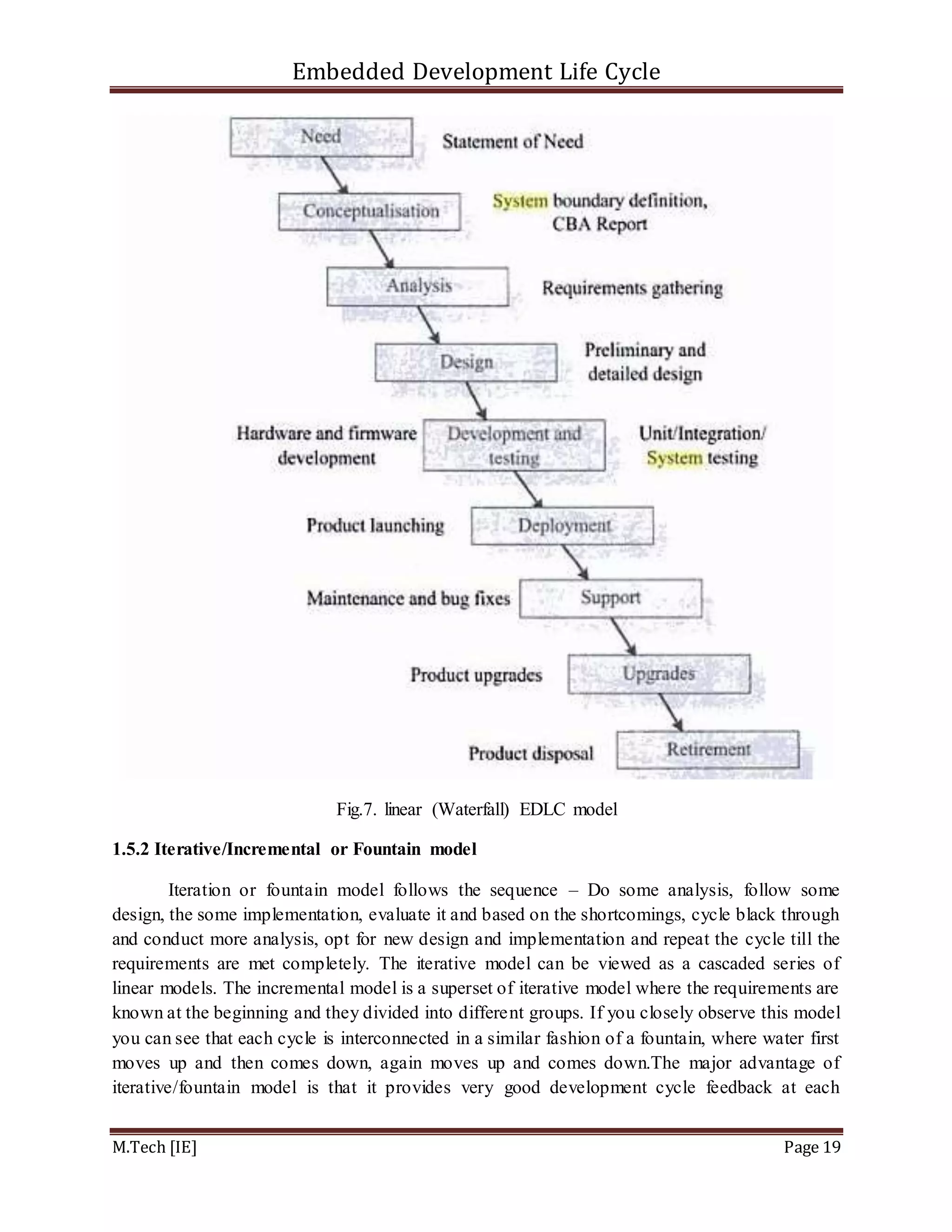 Embedded Development Life Cycle
M.Tech [IE] Page 19
Fig.7. linear (Waterfall) EDLC model
1.5.2 Iterative/Incremental or Fountain model
Iteration or fountain model follows the sequence – Do some analysis, follow some
design, the some implementation, evaluate it and based on the shortcomings, cycle black through
and conduct more analysis, opt for new design and implementation and repeat the cycle till the
requirements are met completely. The iterative model can be viewed as a cascaded series of
linear models. The incremental model is a superset of iterative model where the requirements are
known at the beginning and they divided into different groups. If you closely observe this model
you can see that each cycle is interconnected in a similar fashion of a fountain, where water first
moves up and then comes down, again moves up and comes down.The major advantage of
iterative/fountain model is that it provides very good development cycle feedback at each
 
