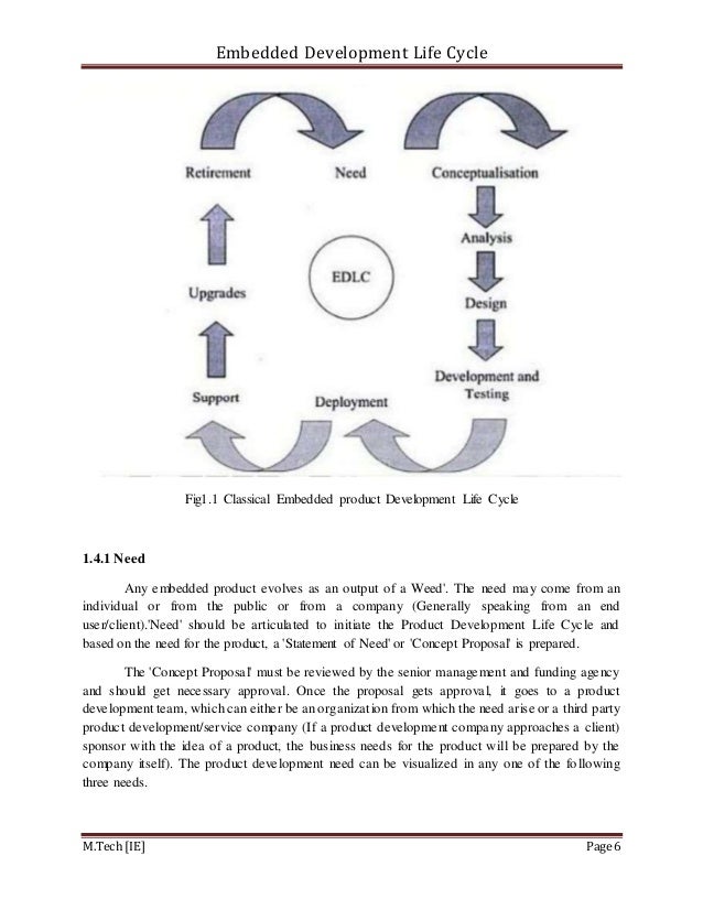 EDLC-EMBEDDED PRODUCT DEVELOPMENT LIFE CYCLE