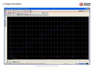 Copyright (C) Siam Bee Technologies 3
1.Charge Simulation
 