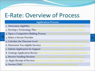 E-Rate: Overview of Process Application Process 1.  Determine eligibility  http://www.universalservice.org/sl/applicants/step01/   2. Develop a Technology Plan  http://www.universalservice.org/sl/applicants/step02   3. Open a Competitive Bidding Process  http://www.universalservice.org/sl/applicants/step03   4. Select a Service Provider  http://www.universalservice.org/sl/applicants/step04/   5. Calculate the Discount Level  http://www.universalservice.org/sl/applicants/step05/   6. Determine You eligible Services  http://www.universalservice.org/sl/applicants/step06/   7. Submit Application for Support  http://www.universalservice.org/sl/applicants/step07/   8. Undergo Application Review  http://www.universalservice.org/sl/applicants/step08/   9. Receive Funding Decision  http://www.universalservice.org/sl/applicants/step09/   10. Begin Receipt of Services  http://www.universalservice.org/sl/applicants/step10/   11. Invoice USAC  http://www.universalservice.org/sl/applicants/step11/   