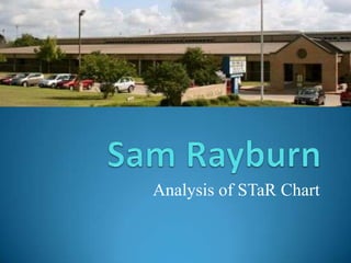 Sam Rayburn Analysis of STaR Chart 
