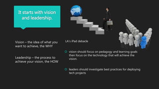 It starts with vision
and leadership.
LA’s iPad debacle
 vision should focus on pedagogy and learning goals
then focus on the technology that will achieve the
vision.
 leaders should investigate best practices for deploying
tech projects
Vision – the idea of what you
want to achieve, the WHY
Leadership – the process to
achieve your vision, the HOW
 