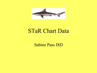 STaR Chart Data Sabine Pass ISD 