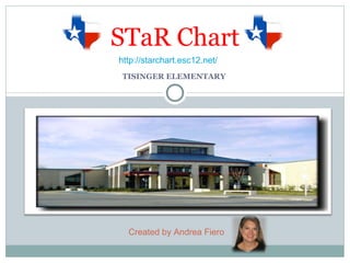 TISINGER ELEMENTARY  STaR Chart Created by Andrea Fiero http://starchart.esc12.net/ 
