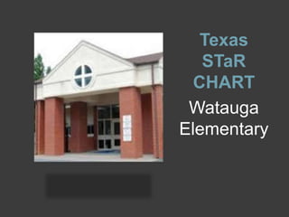 TexasSTaR CHART Watauga Elementary 