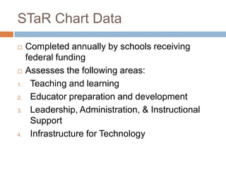 STaR Chart DataCompleted annually by schools receiving federal fundingAssesses the following areas:Teaching and learningEducator preparation and developmentLeadership, Administration, & Instructional SupportInfrastructure for Technology