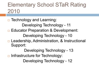 Elementary School STaR Rating 2010Technology and Learning:              Developing Technology - 11Educator Preparation & Development:              Developing Technology - 10Leadership, Administration, & Instructional Support:               Developing Technology - 13Infrastructure for Technology:              Developing Technology - 12