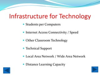Educator Preparation and DevelopmentProfessional Development ExperiencesModels of Professional DevelopmentCapabilities of EducatorsAccess to Professional DevelopmentLevels of Understanding and Patterns of UseProfessional Development for Online Learning