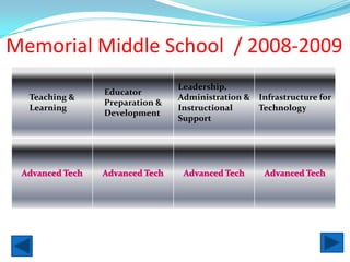 Leadership, Administration & Instructional SupportMemorial Middle School  / 2008-2009