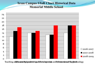Infrastructure for TechnologyStudents per ComputersInternet Access Connectivity / SpeedOther Classroom TechnologyTechnical SupportLocal Area Network / Wide Area NetworkDistance Learning Capacity