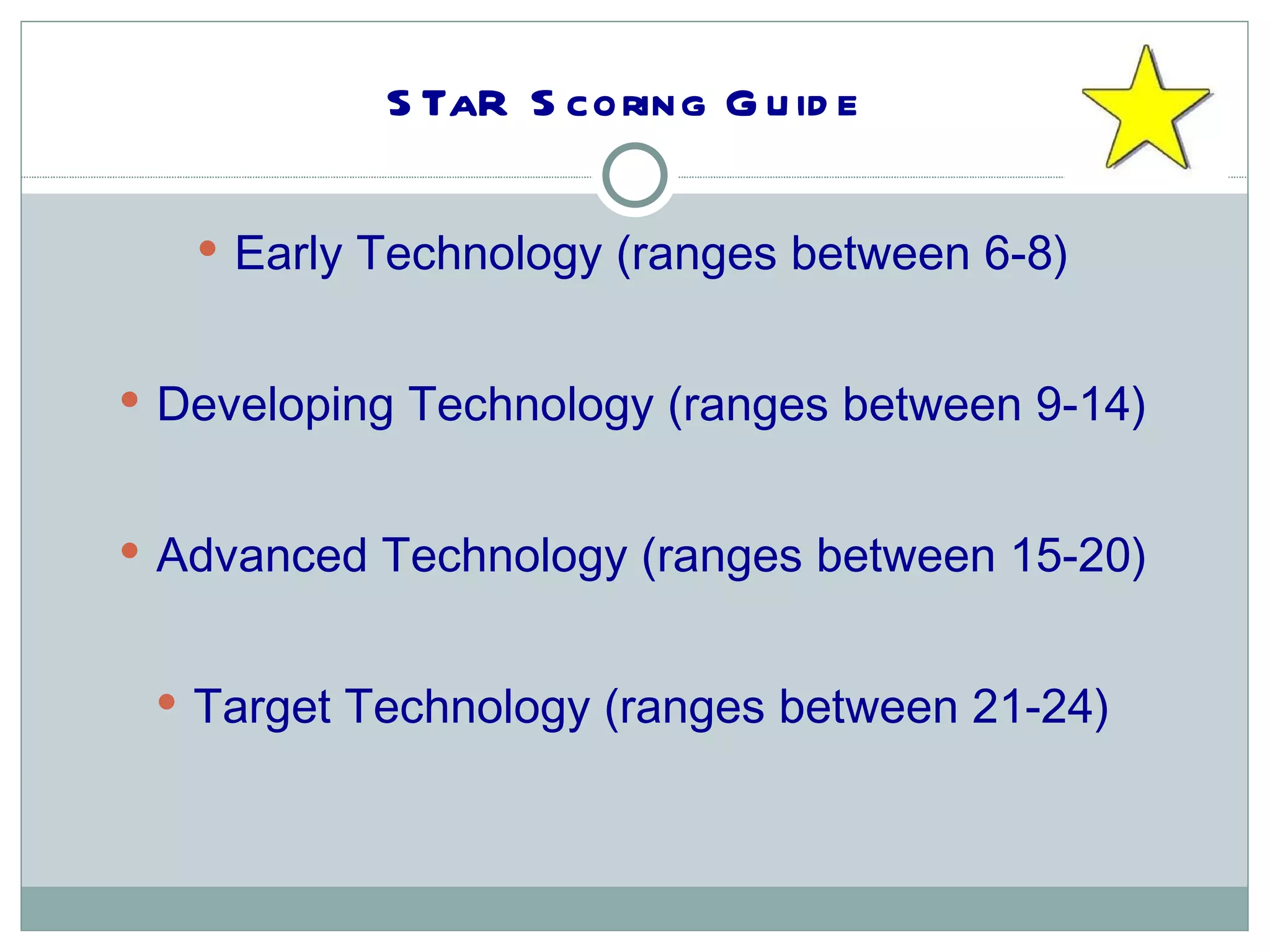 STaR Scoring Guide  Early Technology (ranges between 6-8) Developing Technology (ranges between 9-14) Advanced Technology (ranges between 15-20) Target Technology (ranges between 21-24) 