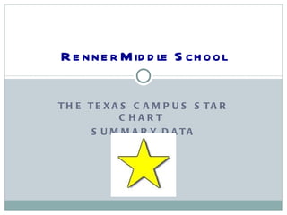 THE TEXAS CAMPUS STAR CHART  SUMMARY DATA Renner Middle School 