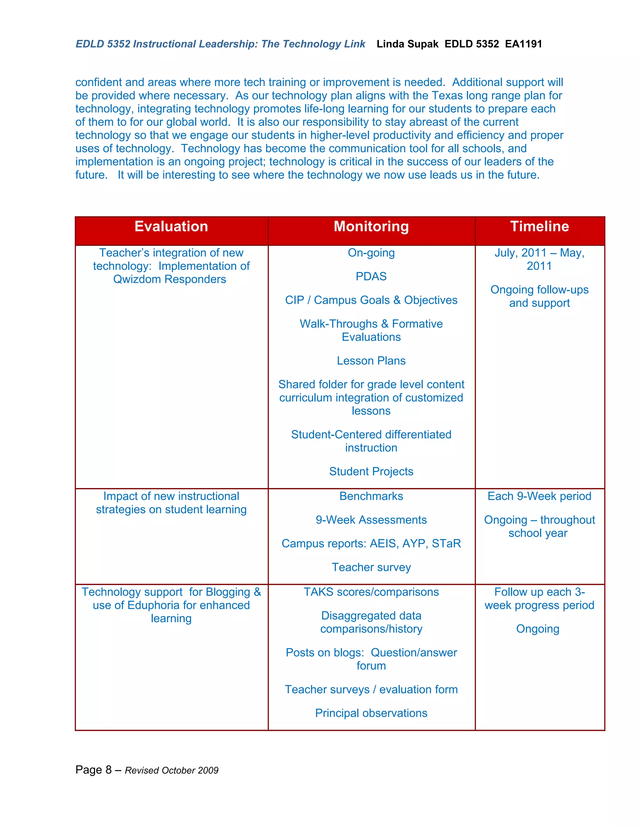 EDLD 5352 Instructional Leadership: The Technology Link    Linda Supak EDLD 5352 EA1191


confident and areas where more tech training or improvement is needed. Additional support will
be provided where necessary. As our technology plan aligns with the Texas long range plan for
technology, integrating technology promotes life-long learning for our students to prepare each
of them to for our global world. It is also our responsibility to stay abreast of the current
technology so that we engage our students in higher-level productivity and efficiency and proper
uses of technology. Technology has become the communication tool for all schools, and
implementation is an ongoing project; technology is critical in the success of our leaders of the
future. It will be interesting to see where the technology we now use leads us in the future.



           Evaluation                              Monitoring                         Timeline
    Teacher’s integration of new                      On-going                     July, 2011 – May,
   technology: Implementation of                                                          2011
       Qwizdom Responders                              PDAS
                                                                                  Ongoing follow-ups
                                         CIP / Campus Goals & Objectives             and support
                                            Walk-Throughs & Formative
                                                   Evaluations

                                                   Lesson Plans

                                        Shared folder for grade level content
                                        curriculum integration of customized
                                                       lessons

                                          Student-Centered differentiated
                                                   instruction

                                                  Student Projects

      Impact of new instructional                   Benchmarks                   Each 9-Week period
    strategies on student learning
                                               9-Week Assessments                Ongoing – throughout
                                                                                    school year
                                        Campus reports: AEIS, AYP, STaR

                                                  Teacher survey

 Technology support for Blogging &           TAKS scores/comparisons              Follow up each 3-
   use of Eduphoria for enhanced                                                 week progress period
              learning                          Disaggregated data
                                                comparisons/history                    Ongoing

                                         Posts on blogs: Question/answer
                                                      forum

                                         Teacher surveys / evaluation form

                                               Principal observations



Page 8 – Revised October 2009
 