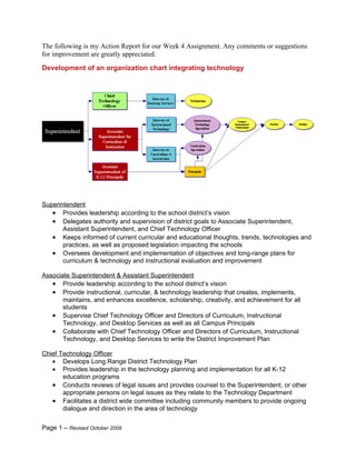 The following is my Action Report for our Week 4 Assignment. Any comments or suggestions
for improvement are greatly appreciated.
Development of an organization chart integrating technology




Superintendent
   • Provides leadership according to the school district’s vision
   • Delegates authority and supervision of district goals to Associate Superintendent,
       Assistant Superintendent, and Chief Technology Officer
   • Keeps informed of current curricular and educational thoughts, trends, technologies and
       practices, as well as proposed legislation impacting the schools
   • Oversees development and implementation of objectives and long-range plans for
       curriculum & technology and instructional evaluation and improvement

Associate Superintendent & Assistant Superintendent
   • Provide leadership according to the school district’s vision
   • Provide instructional, curricular, & technology leadership that creates, implements,
       maintains, and enhances excellence, scholarship, creativity, and achievement for all
       students
   • Supervise Chief Technology Officer and Directors of Curriculum, Instructional
       Technology, and Desktop Services as well as all Campus Principals
   • Collaborate with Chief Technology Officer and Directors of Curriculum, Instructional
       Technology, and Desktop Services to write the District Improvement Plan

Chief Technology Officer
   • Develops Long Range District Technology Plan
   • Provides leadership in the technology planning and implementation for all K-12
       education programs
   • Conducts reviews of legal issues and provides counsel to the Superintendent, or other
       appropriate persons on legal issues as they relate to the Technology Department
   • Facilitates a district wide committee including community members to provide ongoing
       dialogue and direction in the area of technology


Page 1 – Revised October 2009
 