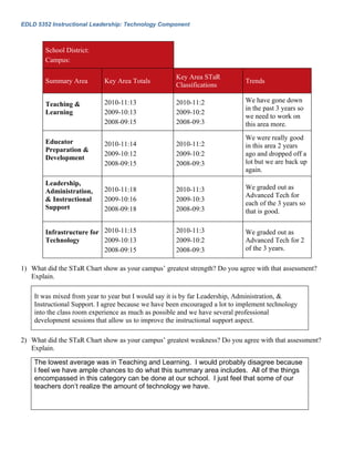 Edld 5352 week_2_assignment_jan_2012 | PDF