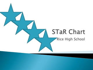STaR Chart  Rice High School 