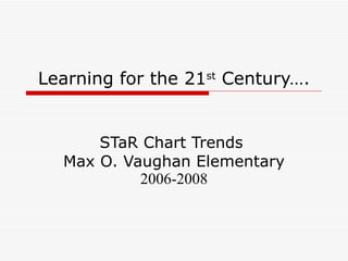 Learning for the 21 st  Century…. STaR Chart Trends  Max O. Vaughan Elementary  2006-2008 