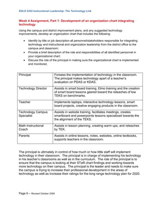 EDLD 5352 Instructional Leadership: The Technology Link


Week 4 Assignment, Part 1: Development of an organization chart integrating
technology
Using the campus and district improvement plans, and any suggested technology
improvements, develop an organization chart that includes the following:

   •   Identify by title or job description all personnel/stakeholders responsible for integrating
       technology and instructional and organization leadership from the district office to the
       campus and classroom;
   •   Provide a brief description of the role and responsibilities of all identified personnel in
       your organizational chart;
   •   Discuss the role of the principal in making sure the organizational chart is implemented
       and monitored.


Principal                   Forsees the implementation of technology in the classroom.
                            The principal makes technology apart of a teacher’s
                            evaluation on PDAS or KDAS.

Technology Director         Assists in smart board training, Elmo training and the creation
                            of smart board lessons geered toward the reteaches of low
                            TEKS on benchmarks.

Teacher                     Implements laptops, interactive technology lessons, smart
                            board projects, creative engaging products in the classroom.

Technology Campus           Assists in website training, facilitates meetings, creates
Specialist                  smartboard and powerpoints lessons specialized towards the
                            the alignment of the TEKS.

Math Instructional          Assists in lesson planning, creating warm ups, and reteaches
Coach                       by TEK.

Parents                     Assists in online lessons, notes, websites, online textbooks,
                            supports teachers in the classroom.



The principal is ultimately in control of how much or how little staff will implement
technology in their classroom. The principal is in charge of implementing his technology
in his teacher’s classrooms as well as in the curriculum. The role of the principal is to
ensure that the campus is looking at their STaR chart findings and working towards
more technology on their campus. The principal is the leader and needs to make sure
the campus is trying to increase their professional development in the areas of
technology as well as increase their ratings for the long range technology plan for 2020.




Page 6 – Revised October 2009
 