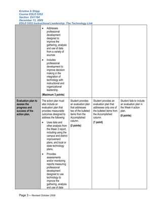 Kristine A Shipp
  Course EDLD 5352
  Section EA1164
  December 13, 2009
  EDLD 5352 Instructional Leadership: The Technology Link
                     •   Addresses
                         professional
                         development
                         designed to
                         improve the
                         gathering, analysis
                         and use of data
                         from a variety of
                         sources
                     •   Includes
                         professional
                         development to
                         improve decision
                         making in the
                         integration of
                         technology with
                         instructional and
                         organizational
                         leadership.
                     (Maximum 3 points)

Evaluation plan to   The action plan must      Student provides      Student provides an       Student fails to include
assess the           also include an           an evaluation plan    evaluation plan that      an evaluation plan in
progress and         evaluation plan that      that addresses        addresses only one of     the Week 4 action
success of the       provides measurable       two of the bulleted   the bulleted items from   plan.
action plan.         outcomes designed to      items from the        the Accomplished          (0 points)
                     address the following:    Accomplished          column.
                                               column.
                     •   Uses data and                               (1 point)
                         other analysis from   (2 points)
                         the Week 3 report,
                         including using the
                         campus and district
                         improvement
                         plans, and local or
                         state technology
                         plans;
                     •   Provides
                         assessments
                         and/or monitoring
                         reports measuring
                         professional
                         development
                         designed to use
                         technology to
                         improve the
                         gathering, analysis
                         and use of data

  Page 3 – Revised October 2009
 