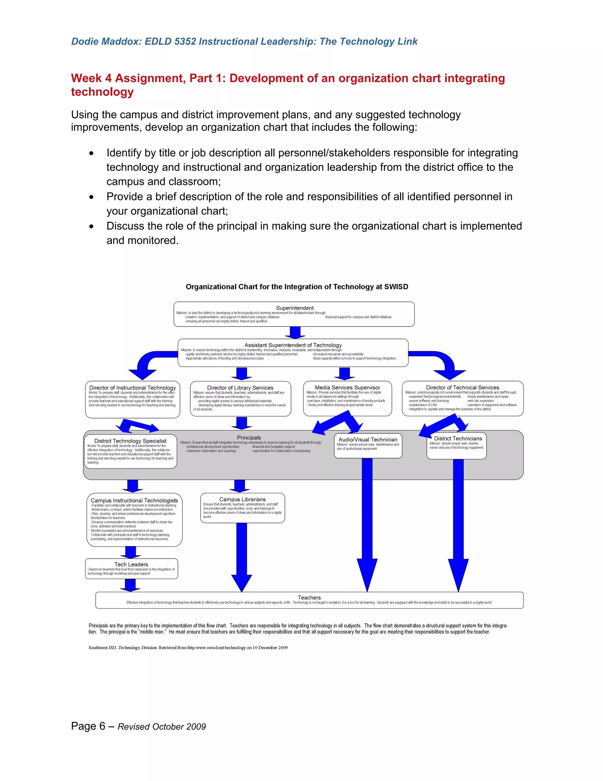 Dodie Maddox: EDLD 5352 Instructional Leadership: The Technology Link


Week 4 Assignment, Part 1: Development of an organization chart integrating
technology
Using the campus and district improvement plans, and any suggested technology
improvements, develop an organization chart that includes the following:

   •   Identify by title or job description all personnel/stakeholders responsible for integrating
       technology and instructional and organization leadership from the district office to the
       campus and classroom;
   •   Provide a brief description of the role and responsibilities of all identified personnel in
       your organizational chart;
   •   Discuss the role of the principal in making sure the organizational chart is implemented
       and monitored.




Page 6 – Revised October 2009
 