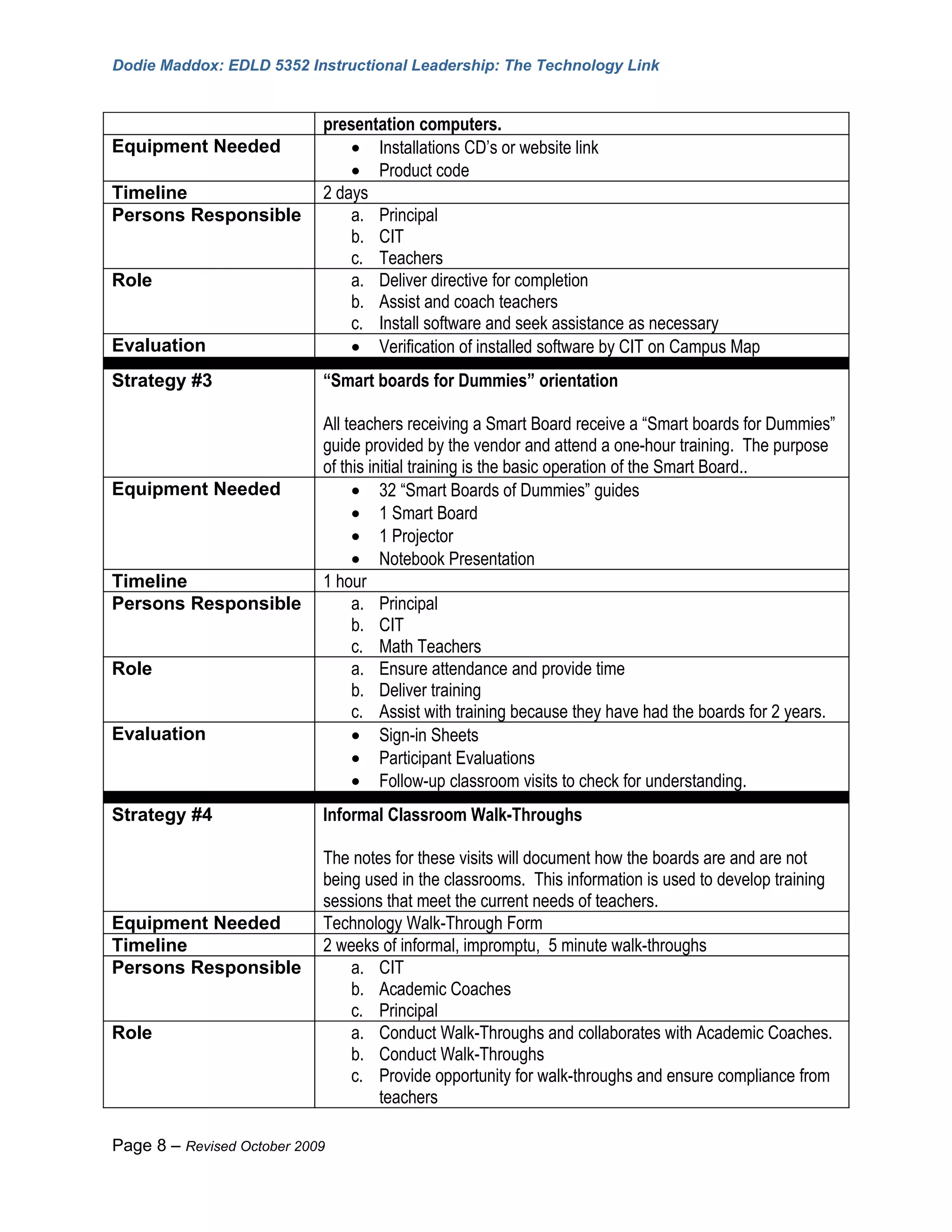 Dodie Maddox: EDLD 5352 Instructional Leadership: The Technology Link


                            presentation computers.
Equipment Needed                • Installations CD’s or website link
                                • Product code
Timeline                    2 days
Persons Responsible             a. Principal
                                b. CIT
                                c. Teachers
Role                            a. Deliver directive for completion
                                b. Assist and coach teachers
                                c. Install software and seek assistance as necessary
Evaluation                      • Verification of installed software by CIT on Campus Map
Strategy #3                 “Smart boards for Dummies” orientation

                            All teachers receiving a Smart Board receive a “Smart boards for Dummies”
                            guide provided by the vendor and attend a one-hour training. The purpose
                            of this initial training is the basic operation of the Smart Board..
Equipment Needed                 • 32 “Smart Boards of Dummies” guides
                                 • 1 Smart Board
                                 • 1 Projector
                                 • Notebook Presentation
Timeline                    1 hour
Persons Responsible              a. Principal
                                 b. CIT
                                 c. Math Teachers
Role                             a. Ensure attendance and provide time
                                 b. Deliver training
                                 c. Assist with training because they have had the boards for 2 years.
Evaluation                       • Sign-in Sheets
                                 • Participant Evaluations
                                 • Follow-up classroom visits to check for understanding.
Strategy #4                 Informal Classroom Walk-Throughs

                            The notes for these visits will document how the boards are and are not
                            being used in the classrooms. This information is used to develop training
                            sessions that meet the current needs of teachers.
Equipment Needed            Technology Walk-Through Form
Timeline                    2 weeks of informal, impromptu, 5 minute walk-throughs
Persons Responsible             a. CIT
                                b. Academic Coaches
                                c. Principal
Role                            a. Conduct Walk-Throughs and collaborates with Academic Coaches.
                                b. Conduct Walk-Throughs
                                c. Provide opportunity for walk-throughs and ensure compliance from
                                    teachers

Page 8 – Revised October 2009
 