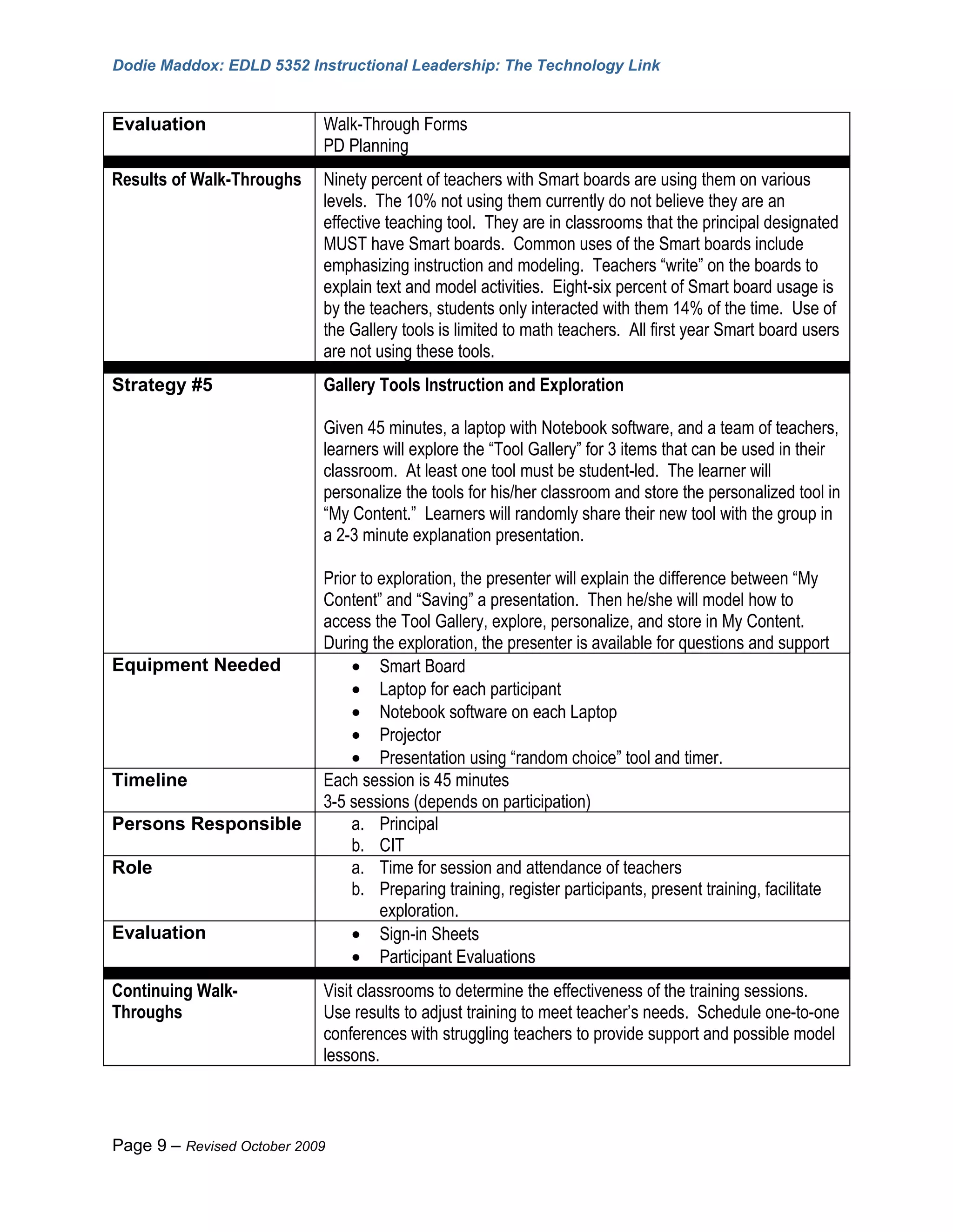 Dodie Maddox: EDLD 5352 Instructional Leadership: The Technology Link


Evaluation                  Walk-Through Forms
                            PD Planning
Results of Walk-Throughs    Ninety percent of teachers with Smart boards are using them on various
                            levels. The 10% not using them currently do not believe they are an
                            effective teaching tool. They are in classrooms that the principal designated
                            MUST have Smart boards. Common uses of the Smart boards include
                            emphasizing instruction and modeling. Teachers “write” on the boards to
                            explain text and model activities. Eight-six percent of Smart board usage is
                            by the teachers, students only interacted with them 14% of the time. Use of
                            the Gallery tools is limited to math teachers. All first year Smart board users
                            are not using these tools.
Strategy #5                 Gallery Tools Instruction and Exploration

                            Given 45 minutes, a laptop with Notebook software, and a team of teachers,
                            learners will explore the “Tool Gallery” for 3 items that can be used in their
                            classroom. At least one tool must be student-led. The learner will
                            personalize the tools for his/her classroom and store the personalized tool in
                            “My Content.” Learners will randomly share their new tool with the group in
                            a 2-3 minute explanation presentation.

                            Prior to exploration, the presenter will explain the difference between “My
                            Content” and “Saving” a presentation. Then he/she will model how to
                            access the Tool Gallery, explore, personalize, and store in My Content.
                            During the exploration, the presenter is available for questions and support
Equipment Needed                • Smart Board
                                • Laptop for each participant
                                • Notebook software on each Laptop
                                • Projector
                                • Presentation using “random choice” tool and timer.
Timeline                    Each session is 45 minutes
                            3-5 sessions (depends on participation)
Persons Responsible             a. Principal
                                b. CIT
Role                            a. Time for session and attendance of teachers
                                b. Preparing training, register participants, present training, facilitate
                                     exploration.
Evaluation                      • Sign-in Sheets
                                • Participant Evaluations
Continuing Walk-            Visit classrooms to determine the effectiveness of the training sessions.
Throughs                    Use results to adjust training to meet teacher’s needs. Schedule one-to-one
                            conferences with struggling teachers to provide support and possible model
                            lessons.



Page 9 – Revised October 2009
 