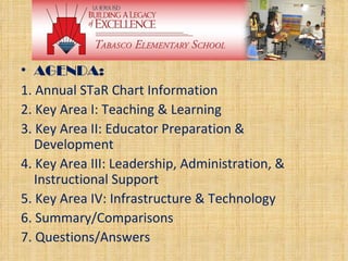 AGENDA: 1. Annual STaR Chart Information 2. Key Area I: Teaching & Learning 3. Key Area II: Educator Preparation & Development 4. Key Area III: Leadership, Administration, & Instructional Support  5. Key Area IV: Infrastructure & Technology 6. Summary/Comparisons 7. Questions/Answers 