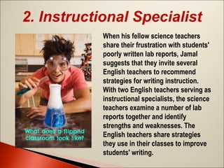 2. Instructional Specialist
When his fellow science teachers
share their frustration with students'
poorly written lab reports, Jamal
suggests that they invite several
English teachers to recommend
strategies for writing instruction.
With two English teachers serving as
instructional specialists, the science
teachers examine a number of lab
reports together and identify
strengths and weaknesses. The
English teachers share strategies
they use in their classes to improve
students' writing.

 