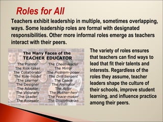 Roles for All
Teachers exhibit leadership in multiple, sometimes overlapping,
ways. Some leadership roles are formal with designated
responsibilities. Other more informal roles emerge as teachers
interact with their peers.
The variety of roles ensures
that teachers can find ways to
lead that fit their talents and
interests. Regardless of the
roles they assume, teacher
leaders shape the culture of
their schools, improve student
learning, and influence practice
among their peers.

 