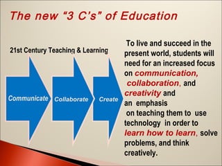 The new “3 C’s” of Education
21st Century Teaching & Learning

Communicate Collaborate

Create

To live and succeed in the
present world, students will
need for an increased focus
on communication,
collaboration, and
creativity and
an emphasis
on teaching them to use
technology in order to
learn how to learn, solve
problems, and think
creatively.

 