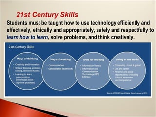 21st Century Skills
Students must be taught how to use technology efficiently and
effectively, ethically and appropriately, safely and respectfully to
learn how to learn, solve problems, and think creatively.

 