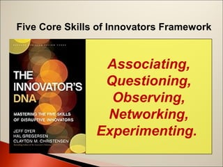 Five Core Skills of Innovators Framework

Associating,
Questioning,
Observing,
Networking,
Experimenting.

 