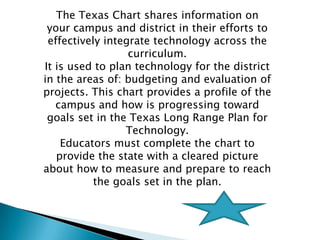 The Texas Chart shares information on
 your campus and district in their efforts to
 effectively integrate technology across the
                  curriculum.
It is used to plan technology for the district
in the areas of: budgeting and evaluation of
projects. This chart provides a profile of the
   campus and how is progressing toward
 goals set in the Texas Long Range Plan for
                 Technology.
    Educators must complete the chart to
   provide the state with a cleared picture
about how to measure and prepare to reach
           the goals set in the plan.
 