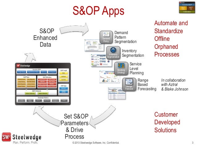 Got a Unique Sales and Operations Planning (S&OP) Process? There's an
