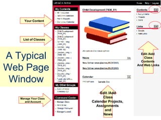 A Typical Web Page Window List of Classes Edit /Add Class Calendar Projects,  Assignments  and News Manage Your Class  and Account Your Content Edit /Add  Class Contents  And Web Links 