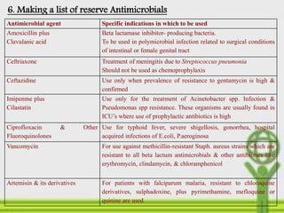 6. Making a list of reserve Antimicrobials
Antimicrobial agent Specific indications in which to be used
Amoxicillin plus
Clavulanic acid
Beta lactamase inhibitor- producing bacteria.
To be used in polymicrobial infection related to surgical conditions
of intestinal or female genital tract
Ceftriaxone Treatment of meningitis due to Streptococcus pneumonia
Should not be used as chemoprophylaxis
Ceftazidine Use only when prevalence of resistance to gentamycin is high &
confirmed
Imipenme plus
Cilastatin
Use only for the treatment of Acinetobacter spp. Infection &
Pseudomonas spp resistance. These organisms are usually found in
ICU’s where use of prophylactic antibiotics is high
Ciprofloxacin & Other
Fluoroquinolones
Use for typhoid fever, severe shigellosis, gonorrhea, hospital
acquired infections of E.coli, P.aeroginosa
Vancomycin For use against methicillin-resistant Staph. aureus strains which are
resistant to all beta lactum antimicrobials & other antibiotics like
erythromycin, clindamycin, & chloramphenicol
Artemisin & its derivatives For patients with falciparum malaria, resistant to chloroquine
derivatives, sulphadoxine, plus pyrimethamine, mefloquine or
quinine are used
 