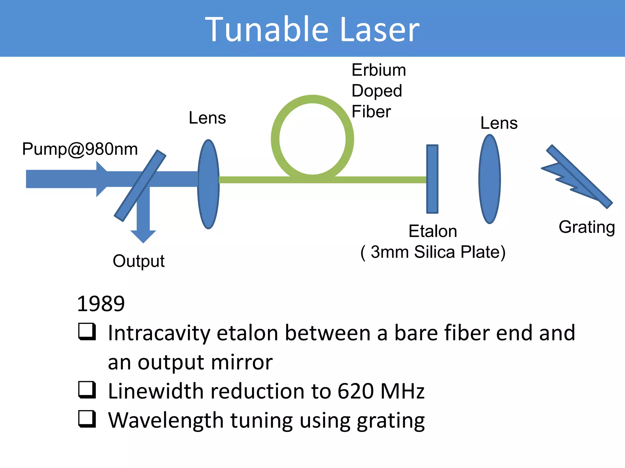 Erbium Doped Fiber Lasers | PPTX
