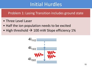Initial Hurdles
Problem 1: Lasing Transition includes ground state
• Three Level Laser
• Half the ion population needs to be excited
• High threshold  100 mW Slope efficiency 1%
10
4I11/2
4I13/2
4I15/2
 