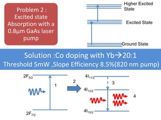Solution :Co doping with Yb20:1
Threshold 5mW ,Slope Efficiency 8.5%(820 nm pump)
2F7/2
2F5/2
1
2
4I11/2
4I13/2
4I15/2
3
4
Problem 2 :
Excited state
Absorption with a
0.8µm GaAs laser
pump
Excited State
Ground State
Higher Excited
State
 