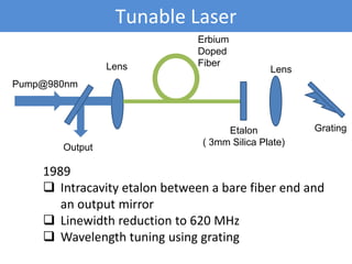 Tunable Laser
Pump@980nm
Output
Lens Lens
Etalon
( 3mm Silica Plate)
Grating
Erbium
Doped
Fiber
1989
 Intracavity etalon between a bare fiber end and
an output mirror
 Linewidth reduction to 620 MHz
 Wavelength tuning using grating
 
