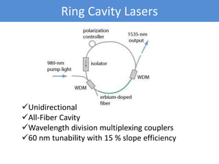 Ring Cavity Lasers
Unidirectional
All-Fiber Cavity
Wavelength division multiplexing couplers
60 nm tunability with 15 % slope efficiency
 