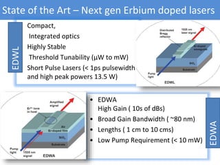 State of the Art – Next gen Erbium doped lasers
• Compact,
• Integrated optics
• Highly Stable
• Threshold Tunability (μW to mW)
• Short Pulse Lasers (< 1ps pulsewidth
and high peak powers 13.5 W)
• EDWA
High Gain ( 10s of dBs)
• Broad Gain Bandwidth ( ~80 nm)
• Lengths ( 1 cm to 10 cms)
• Low Pump Requirement (< 10 mW)
EDWL
EDWA
 