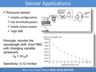  Pressure sensor
 simple configuration
 low threshold power
 stable output power
 high SNR
Sensor Applications
Principle: monitor the
wavelength shift from FBG
with changing variable
(pressure)
λB = 2neffΛ
Sensitivity: 0.12 nm/bar
Idris, S.et al Laser Physics 2010, 20 (4), 855-858.
 