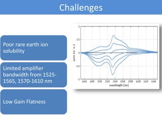 Challenges
Poor rare earth ion
solubility
Limited amplifier
bandwidth from 1525-
1565, 1570-1610 nm
Low Gain Flatness
 