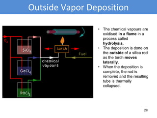 Outside Vapor Deposition
29
• The chemical vapours are
oxidised in a flame in a
process called
hydrolysis.
• The deposition is done on
the outside of a silica rod
as the torch moves
laterally.
• When the deposition is
complete, the rod is
removed and the resulting
tube is thermally
collapsed.
 