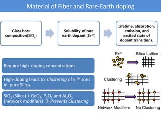 Material of Fiber and Rare-Earth doping
Require high doping concentrations.
High-doping leads to Clustering of Er3+ ions
in pure Silica.
SiO2 (Silica) + GeO2, P2O5 and Al2O3
(network modifiers)  Prevents Clustering
Glass host
composition(SiO2)
Solubility of rare
earth dopant (Er3+)
Lifetime, absorption,
emission, and
excited state of
dopant transitions.
Silica LatticeEr3+
Clustering
Network Modifiers No Clustering
 