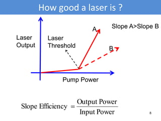 How good a laser is ?
8
Laser
Threshold
PowerInput
PowerOutput
EfficiencySlope 
Laser
Output
Pump Power
A
B
Slope A>Slope B
 