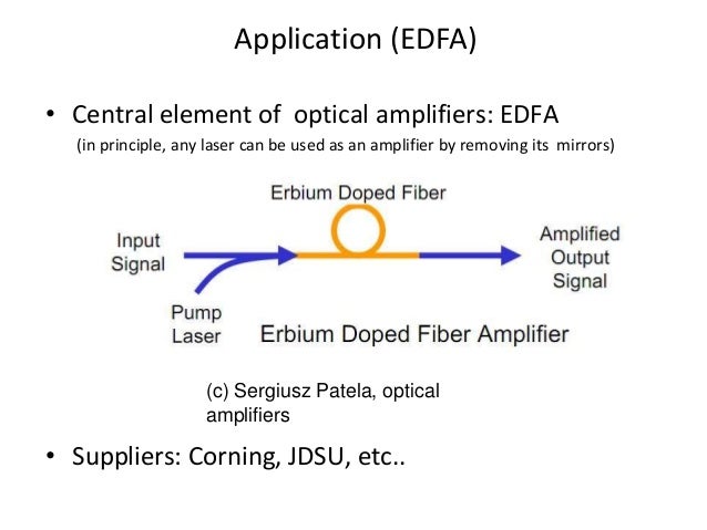 Erbium Doped Fiber Lasers - 