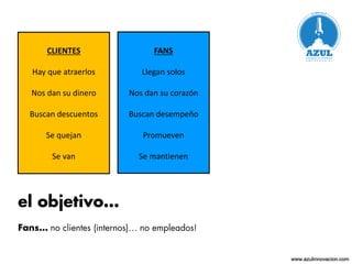 CLIENTES
Hay que atraerlos
Nos dan su dinero
Buscan descuentos
Se quejan
Se van
FANS
Llegan solos
Nos dan su corazón
Buscan desempeño
Promueven
Se mantienen
www.azulinnovacion.com
 