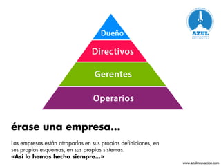 www.azulinnovacion.com
 
